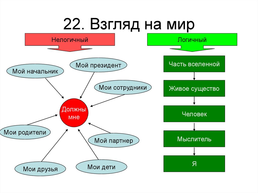 22. Взгляд на мир