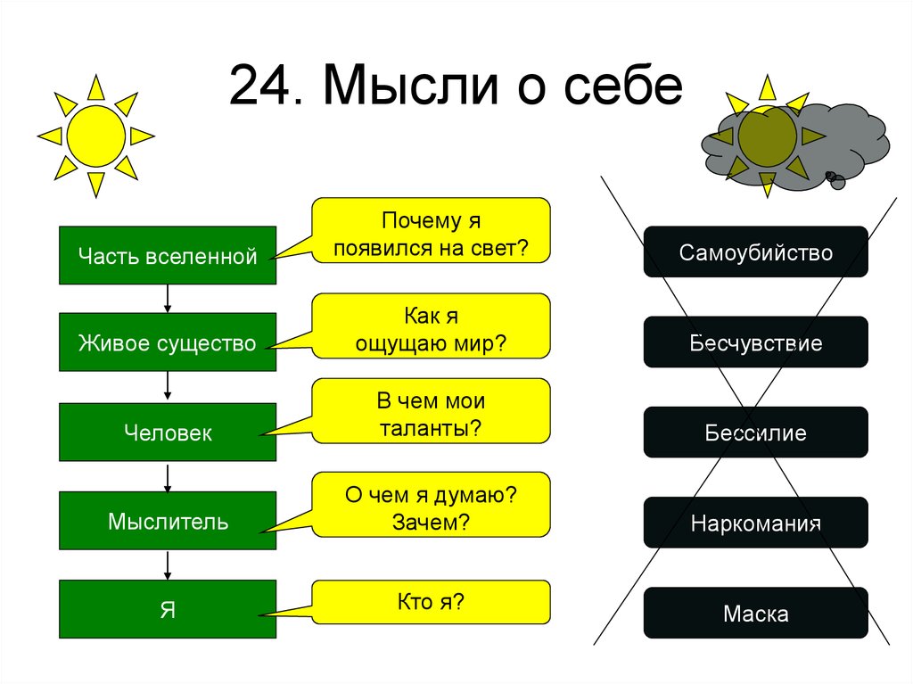 24. Мысли о себе