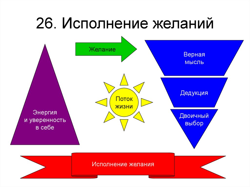 26. Исполнение желаний