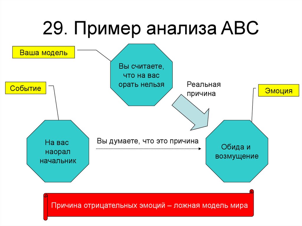 Абс анализ презентация