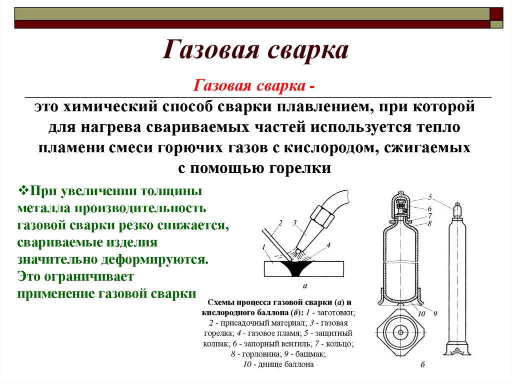 Технология газов. Газовая сварка. Газовая сварка презентация. Газовая сварка относится к методу сварки. Газовая сварка эскиз.