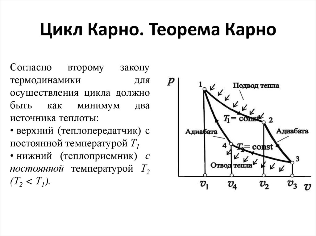 Совершающего цикл карно