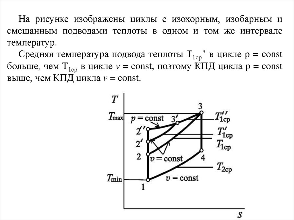 Термодинамические параметры газа