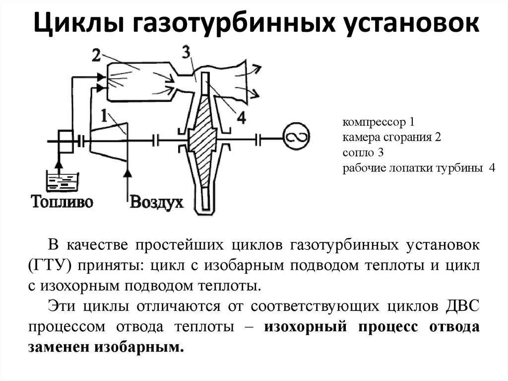 Принципиальные схемы гту