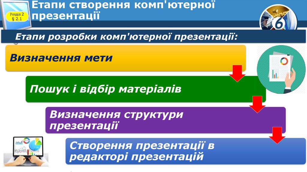 Картинки по запросу етапи створення презентації