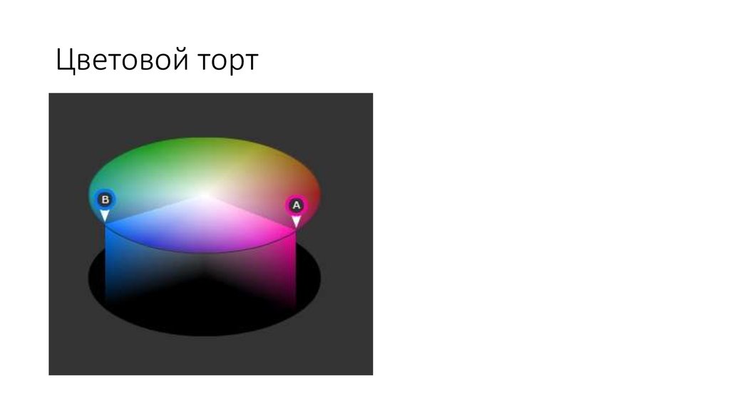 Цветовой торт