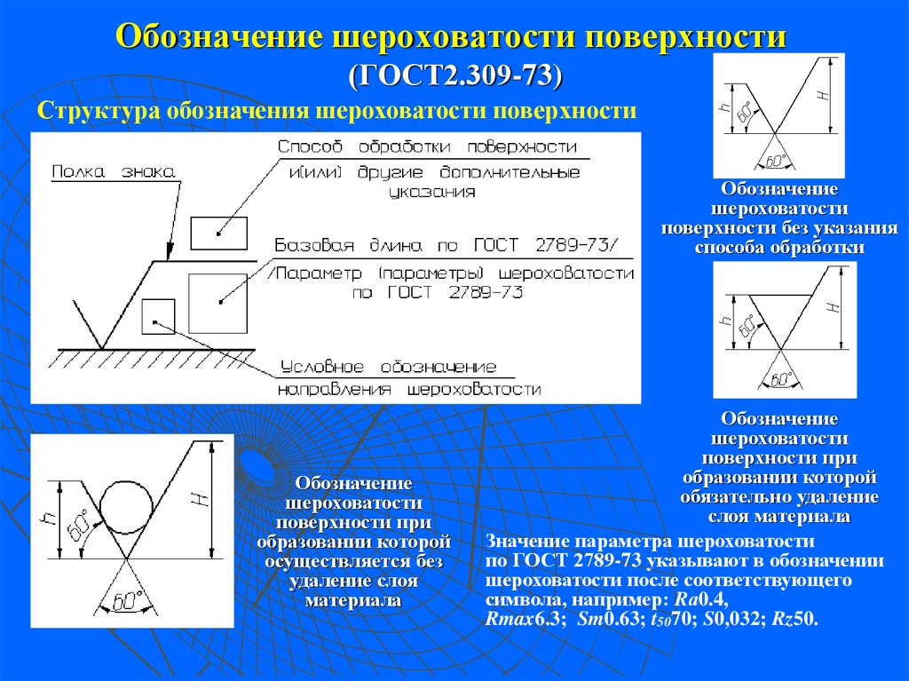 Параметры поверхностей. Знаки обозначения шероховатости поверхности. Указать знак шероховатости поверхности обработанной резанием. Способ образования поверхности шероховатости. Расшифровка условного обозначения шероховатости.