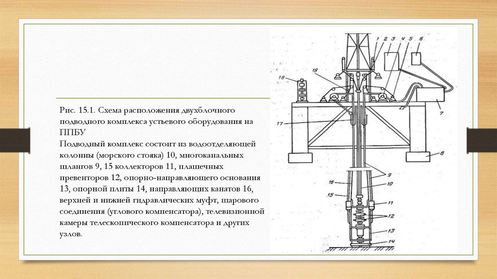 Комплекс состоит из. Схема расположения подводного комплекса устьевого оборудования. Назначение подводного устьевого оборудования. Одноблочный комплекс подводного устьевого оборудования. Схема устьевого дозатора.