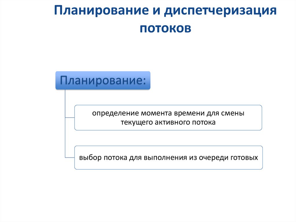 Техническое планирование определяет. Планирование диспетчеризации. Планирование и диспетчеризация потоков. Планирование и диспетчеризация процессов и задач. Планирование процессов алгоритмы диспетчеризации процессов.