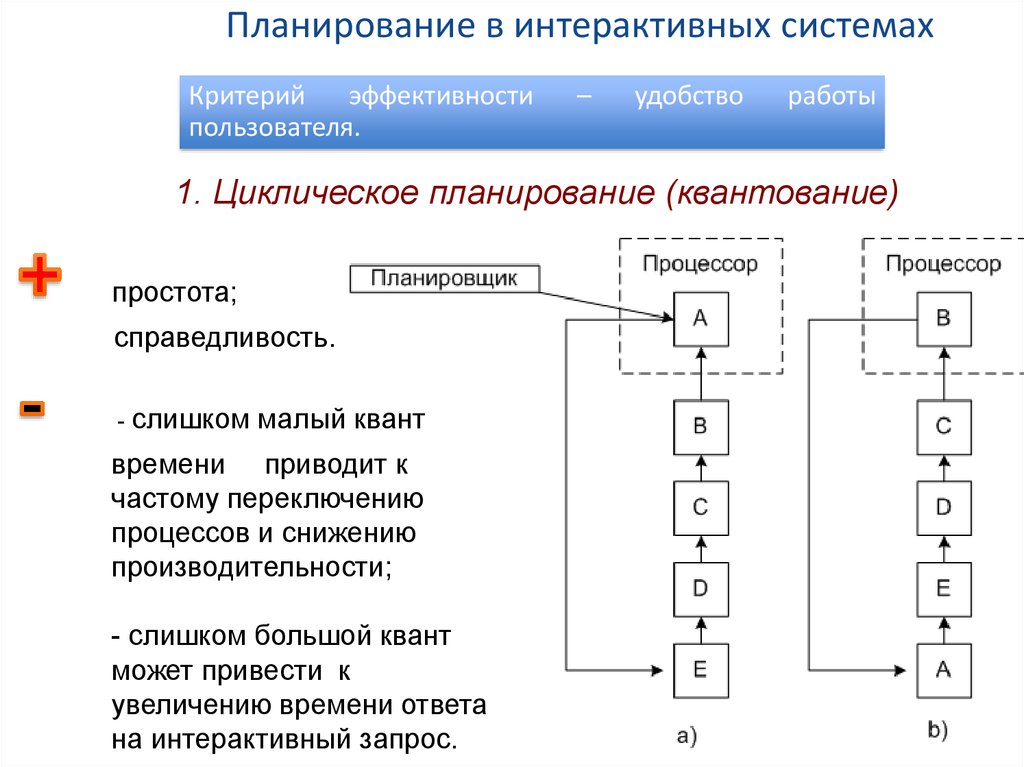 Планирование процессора. Планирование в интерактивных системах. Циклическое планирование. Циклическое планирование процессов. Циклическое планирование Квант.