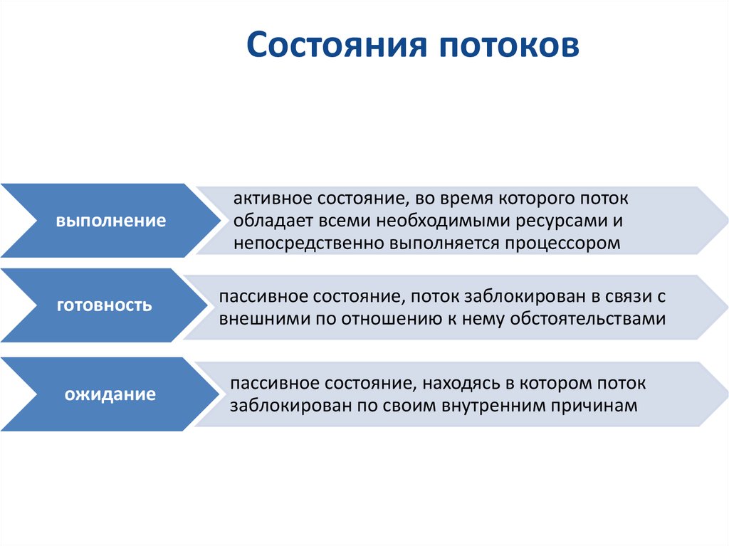 Состояние потока презентация