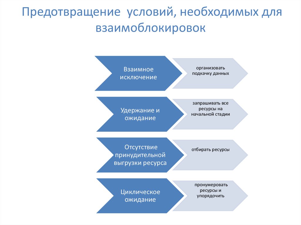 view grid technology for maximizing collaborative decision management and