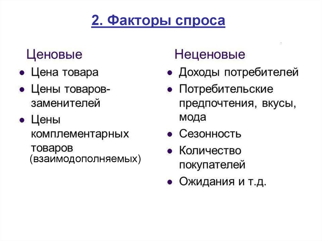 Схема неценовые факторы спроса