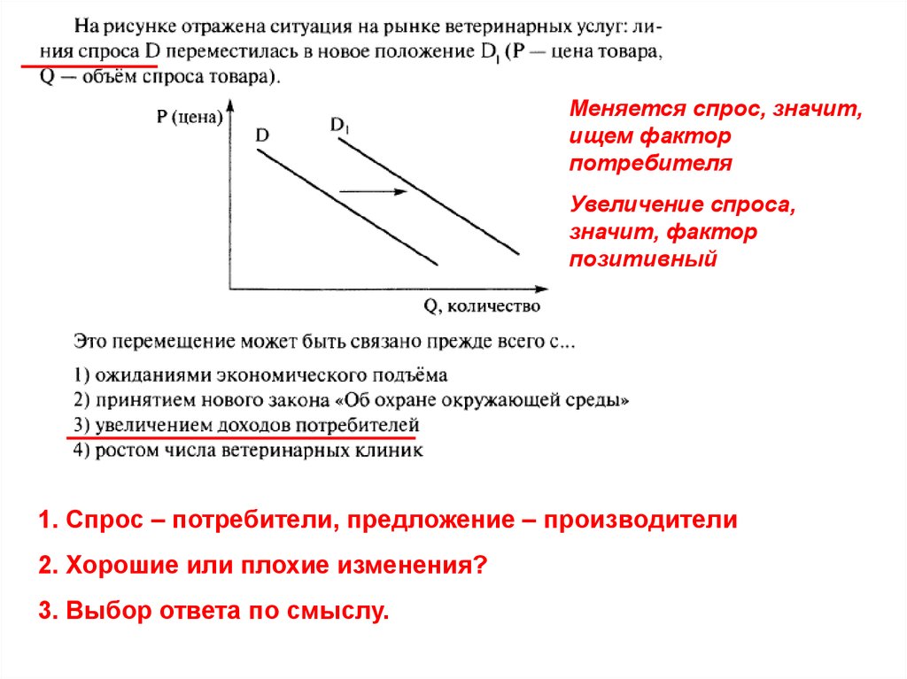 На рисунке отражена ситуация на рынке косметологических услуг