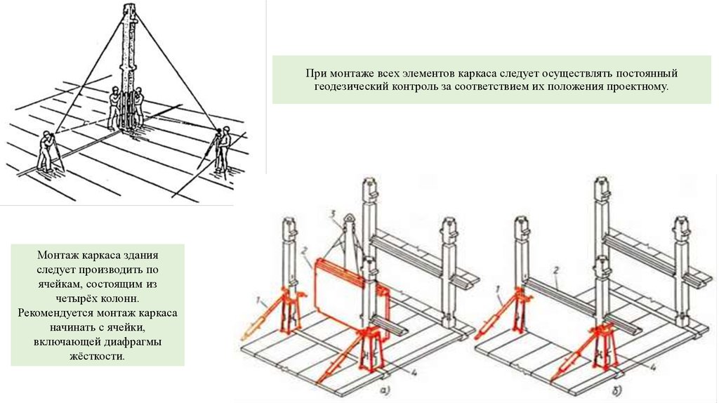 Монтаж элементов. Геодезический контроль при монтаже объемных блоков. Геодезический контроль при монтаже колонн. Геодезический контроль установки колонн ригелей схема. Геодезический контроль точности монтажа колонн.