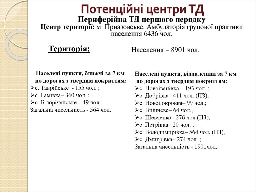 Потенційні центри ТД
