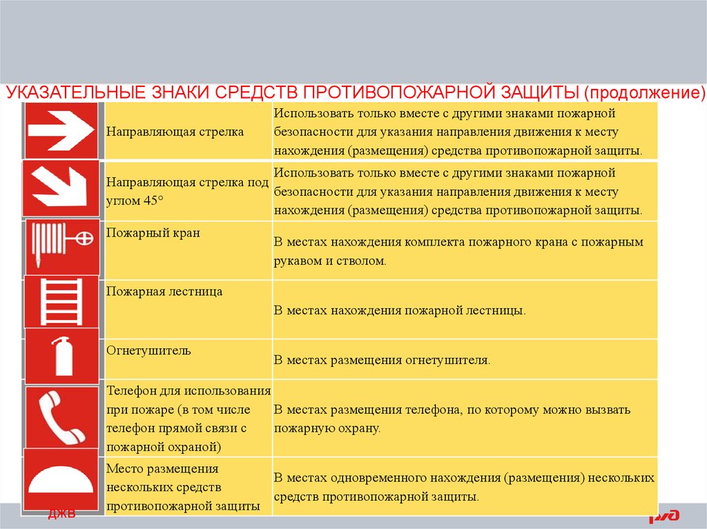 Что запрещено при использовании огнетушителя. Знак средства противопожарной защиты. Указательные знаки для средств противопожарной защиты ПЩ. Место размещения нескольких средств противопожарной. Знак размещения огнетушителя.