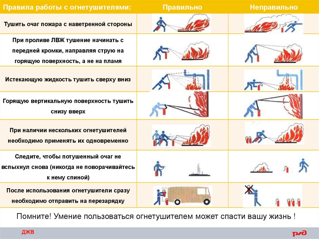 Правила работы