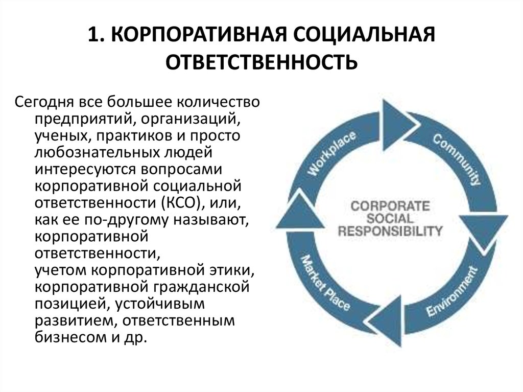 Социальные проекты ксо