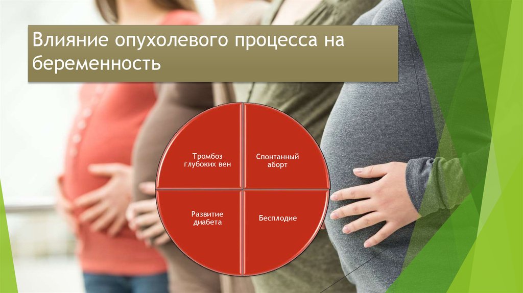 Влияние опухолевого процесса на беременность