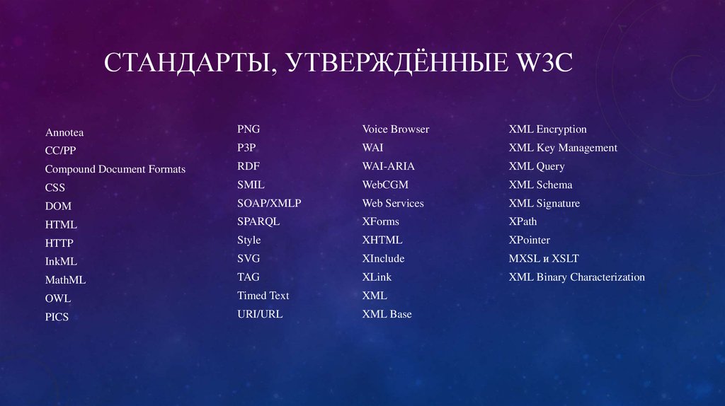 Согласно смысла. Стандарты w3c список. Стандарт консорциума w3c. W3c 10 стандартов. Html стандарт.