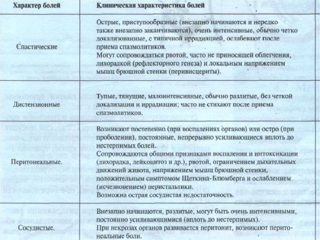 Методы исследования пищеварительной системы. Исследование органов пищеварения. Таблица методы изучения органов пищеварения. 18. Методы исследования органов пищеварения.