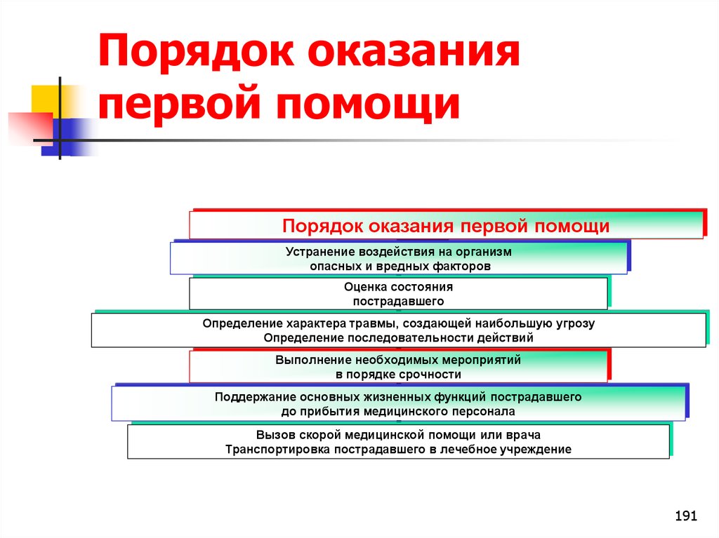 Порядок оказания