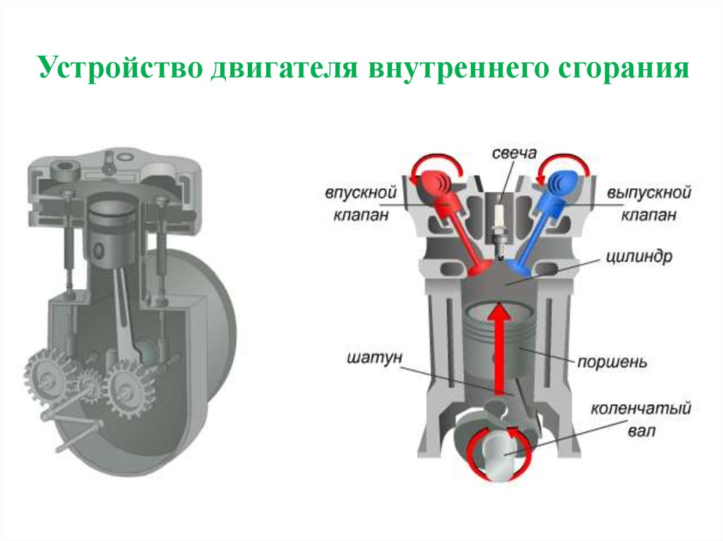 Структура двигателя автомобиля