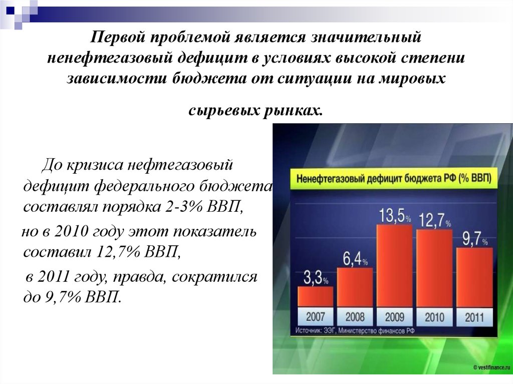 Проблемы россии 2013. Нефтегазовый дефицит. Нефтегазовый дефицит федерального бюджета. Риски дефицита бюджета. Дефицит федерального бюджета по годам.