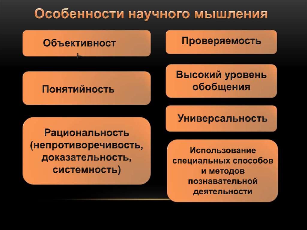 Стиль Научного Мышления Презентация