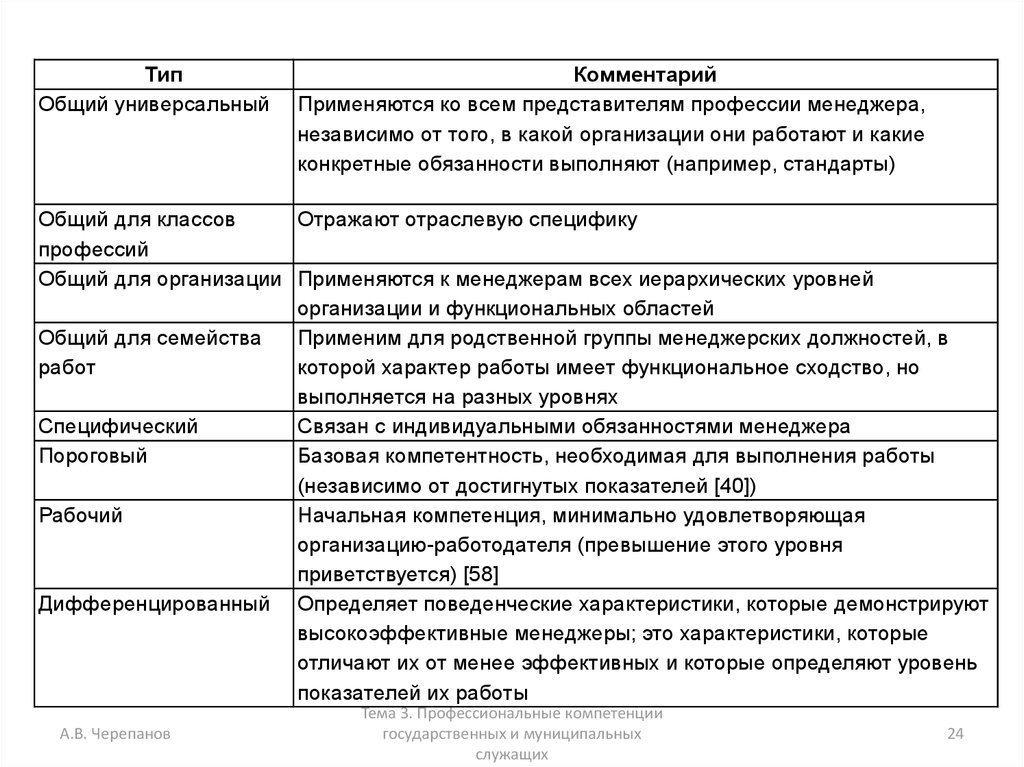 Конкретные обязанности. Профессиональные знания менеджера ресторана.