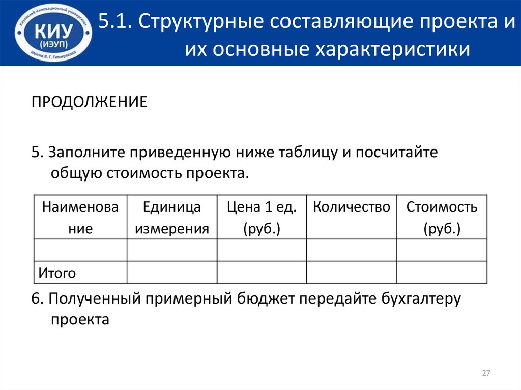 Структурные составляющие проекта