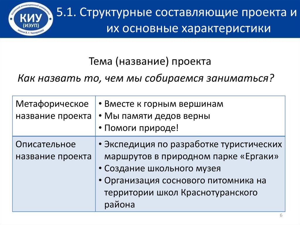 Основные составляющие проекта