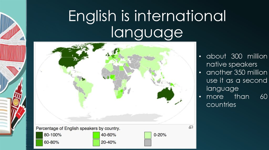 ð English in modern world. What does modern world mean? definition