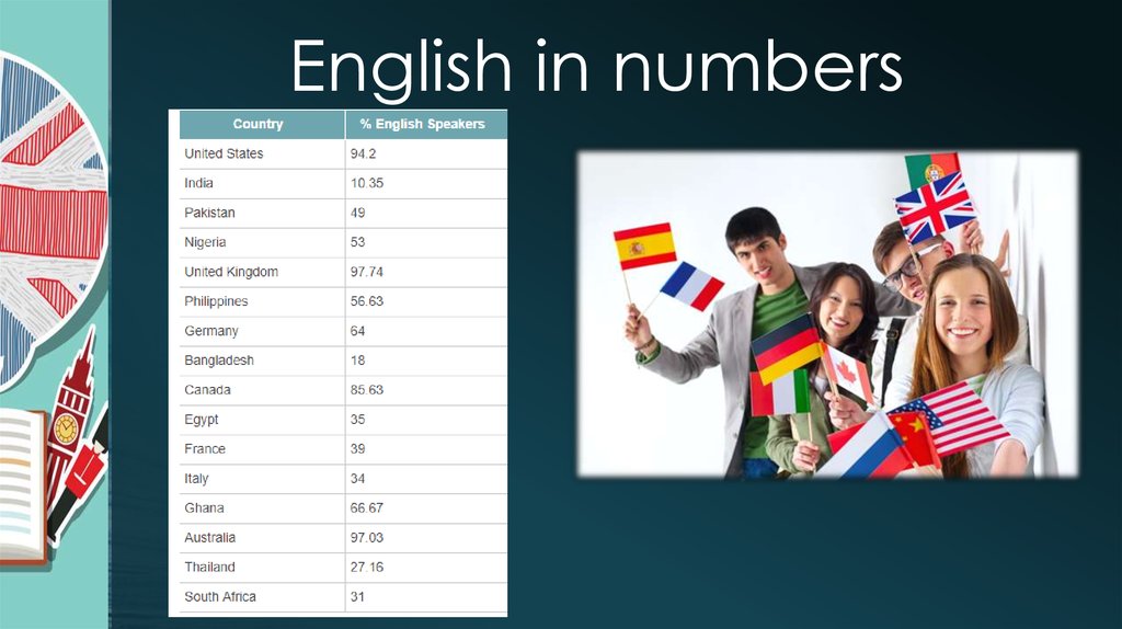 the-role-of-english-in-the-modern-world-online-presentation