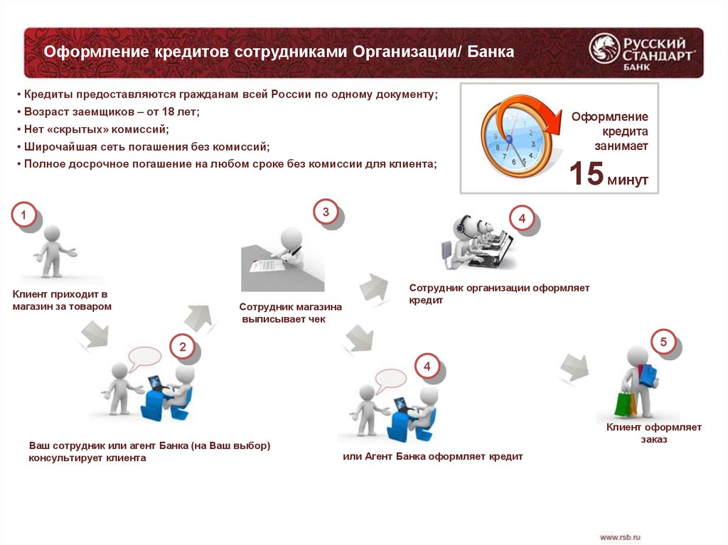 Русский стандарт кредитная. Банк русский кредит. Банк стандарт кредит. Русский стандарт кредит. Кредитные продукты банка русский стандарт.