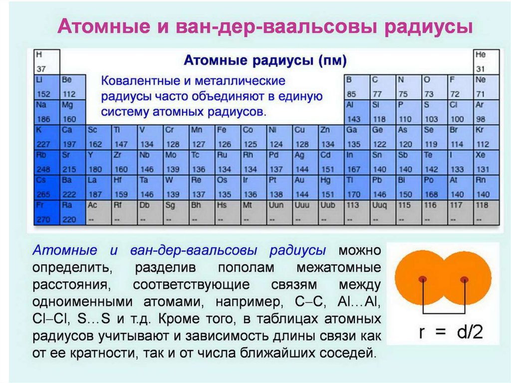 Увеличение атомов в таблице менделеева. Таблица радиуса атомов элементов. Атомный радиус. Таблица радиусов химических элементов. Атомные радиусы элементов.