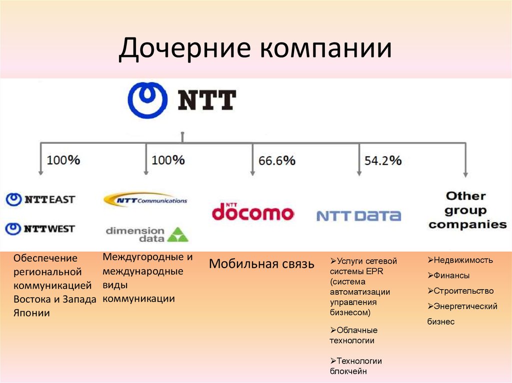 Дочерняя компания