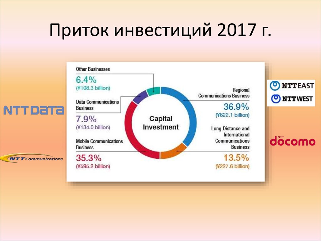 Круговая корпорация презентация