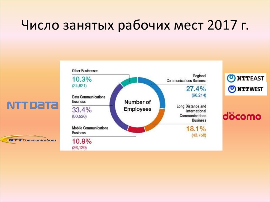 Мест 2017