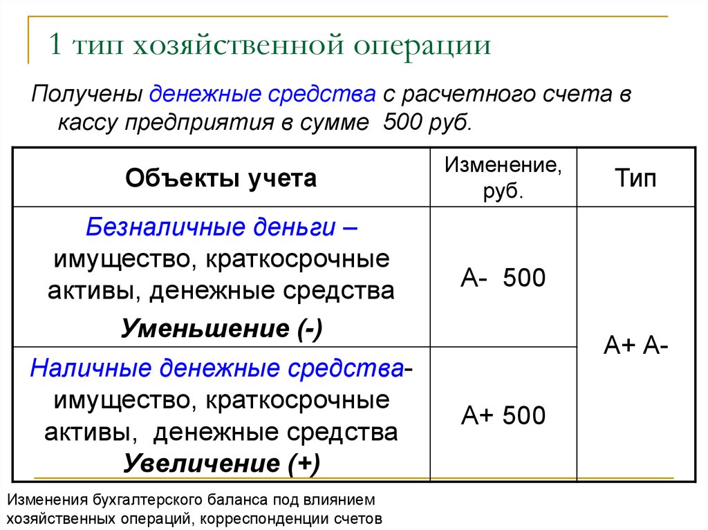 Типы изменений под влиянием хозяйственных операций. Типы хозяйственных операций примеры. Типы влияния хозяйственных операций на баланс. Типы хоз операций в бухучете.