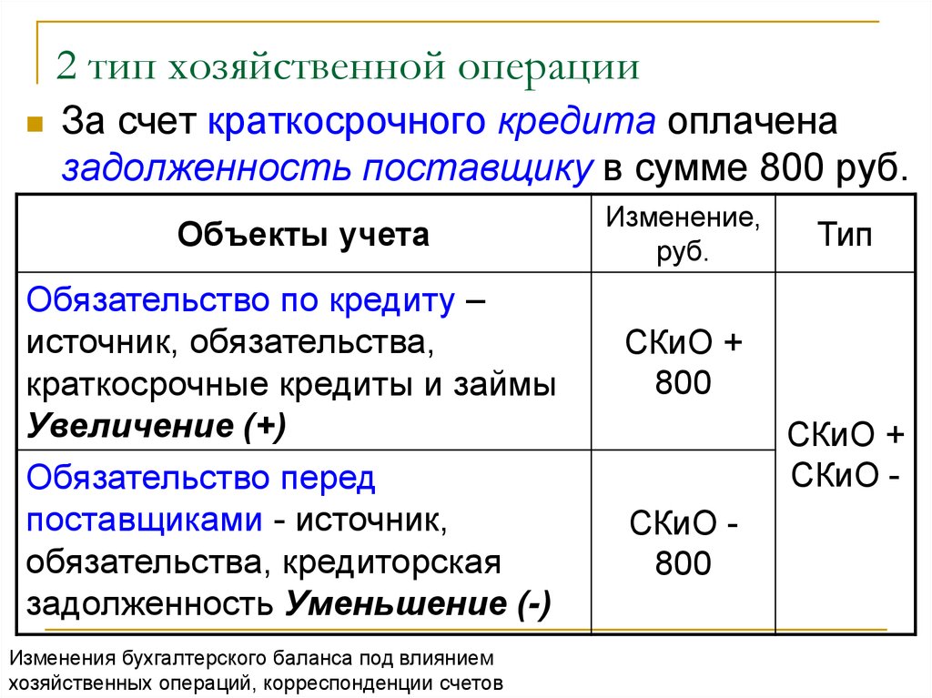 Счета хозяйственных операций. Типы операций в бухгалтерском учете. Тип хоз операций бух учет. 2 Тип операции в бухгалтерском учете. Определить Тип хозяйственной операции.