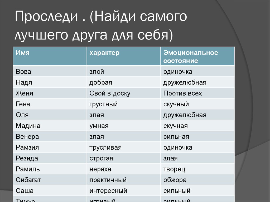 Как найти самого лучшего