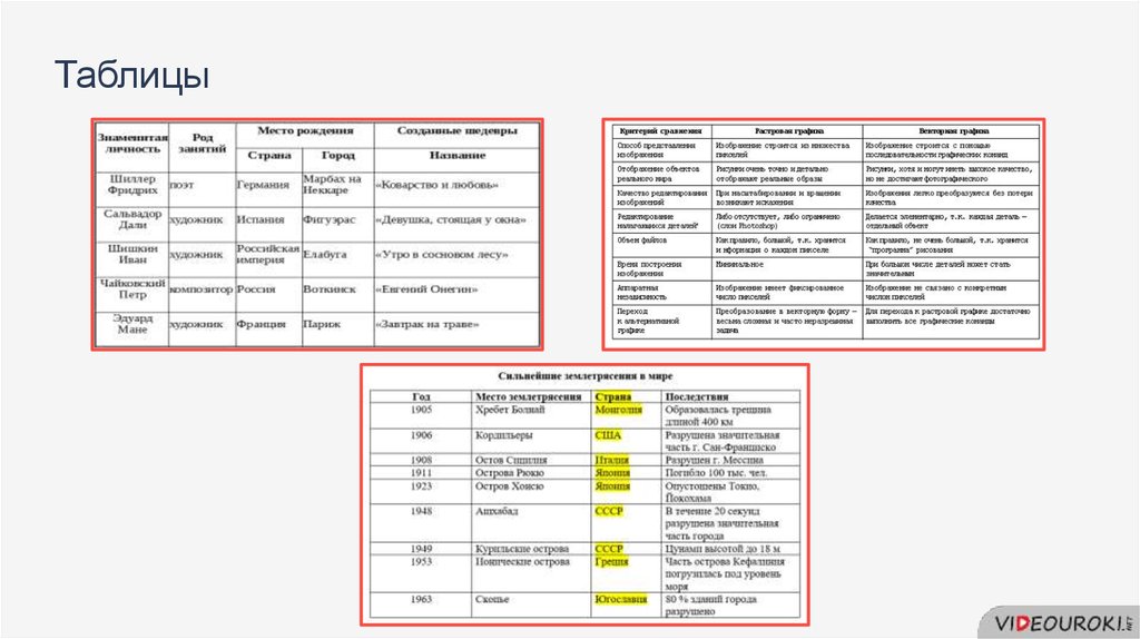 Таблицы графические изображения