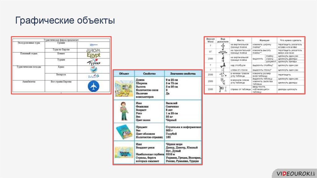 Тест таблицы графические изображения