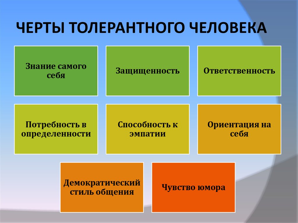 Толерантный. Черты толерантного человека. Черты толерантной личности. Качества толерантного человека. Качества толерантного человека список.