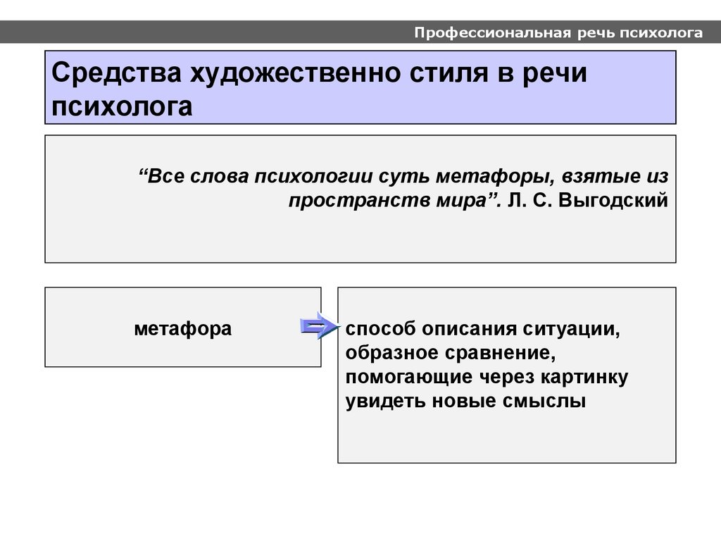 Профессиональная речь психолога. Профессиональная речь. Признаки профессиональной речи. Профессиональная речь примеры. Как называется профессиональная речь.