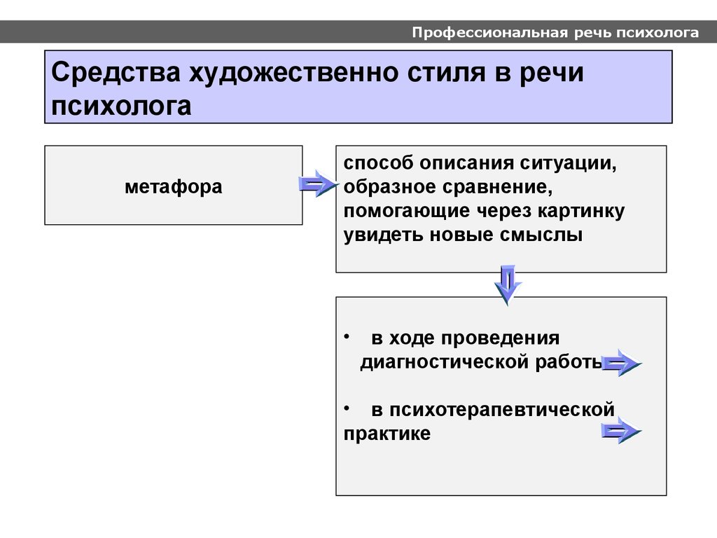 Профессиональная речь психолога. Профессиональная речь. Профессиональная речь примеры.