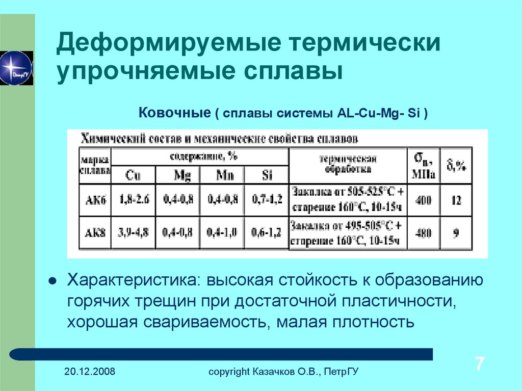 Деформируемые алюминиевые сплавы марки