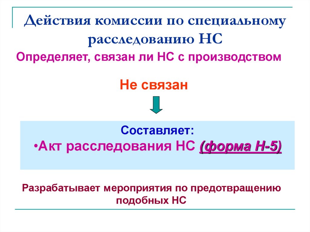 Действия комиссии по расследованию